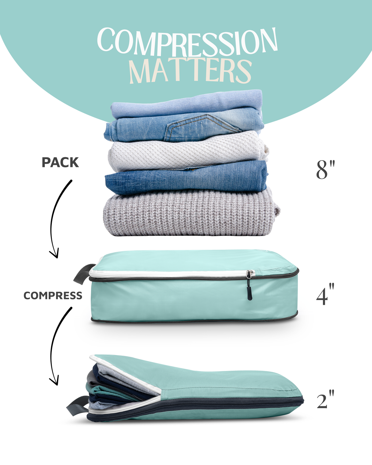 compression matters