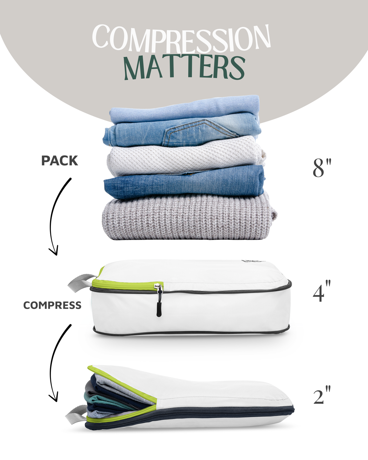 compression matter