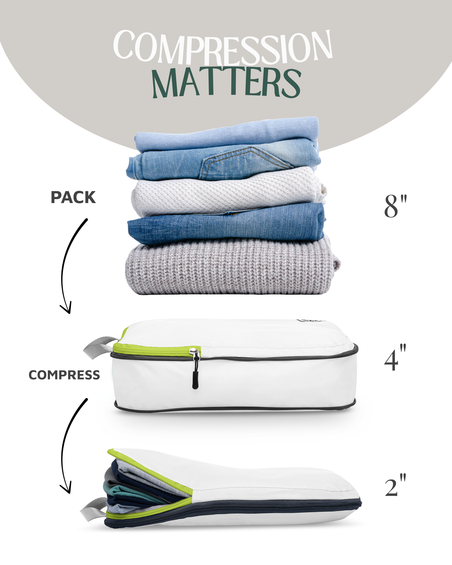 compression matter