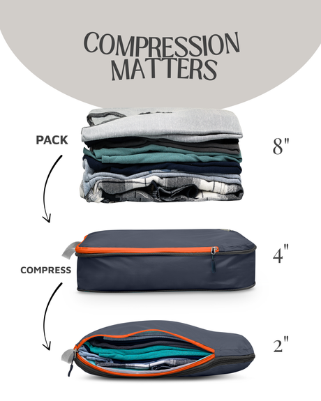 compression matters