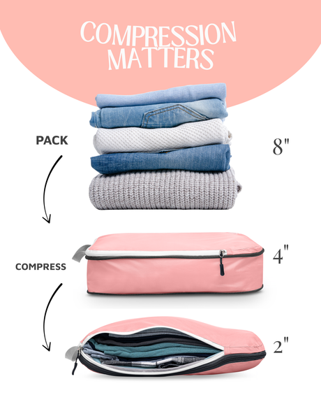compression matters