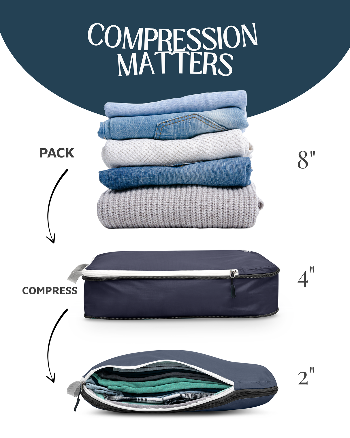 Carry-On Compression Packing Cube